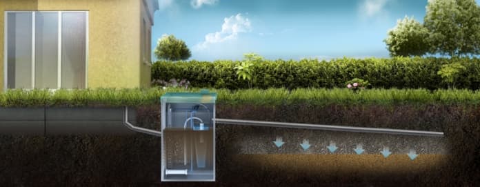 Схема отвода очищенной воды на поле фильтрации или в дренаж